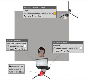 Esquema Pepa Díaz Meco | al Natural ©Pepe J Galanes