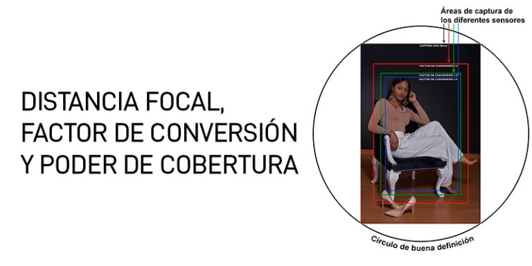 Factor de Conversión Factor de Conversión